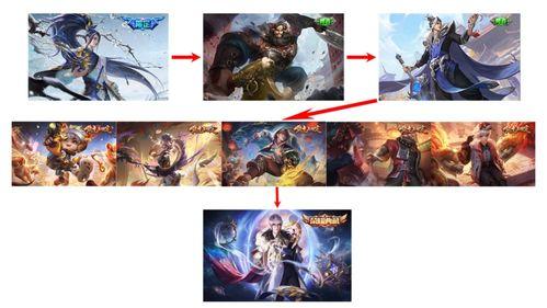 敖隐新皮肤最新爆料多少钱,万元神装引热议